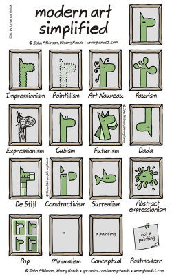 culturenlifestyle:  Modern Art Simplified