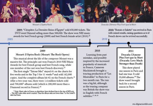 ms-digne: Ms-Digne’s Brief History of French MusicalsFrom Les Misérables to 1789: Les A