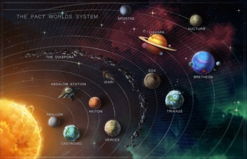 Starfinder Solar System: Pact WorldsIllustration by Damien Mammoliti