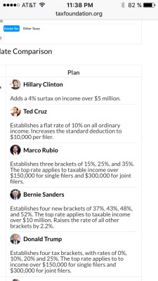 The awkward moment when Donald Trump has the best tax plan