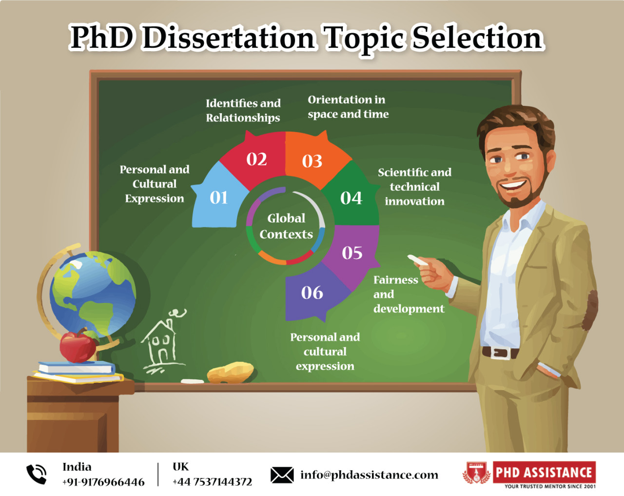phd candidate dissertation