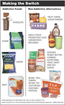 veganfoody:  Help Break your Food Cravings with these Simple Swaps