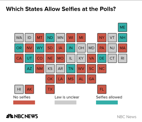 But first, you might want to rethink that selfie: Appeals court to consider ban on voter selfiesIs banning selfies in the voting booth is a violation of free expression or legitimate way to combat fraud?
That’s the question that the First Circuit...
