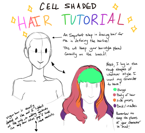 pricklyalpaca:A little hair coloring tutorial because someone on Deviantart asked me how I color hai
