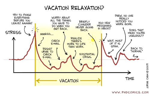 Just got back from vacation, and this is pretty accurate.