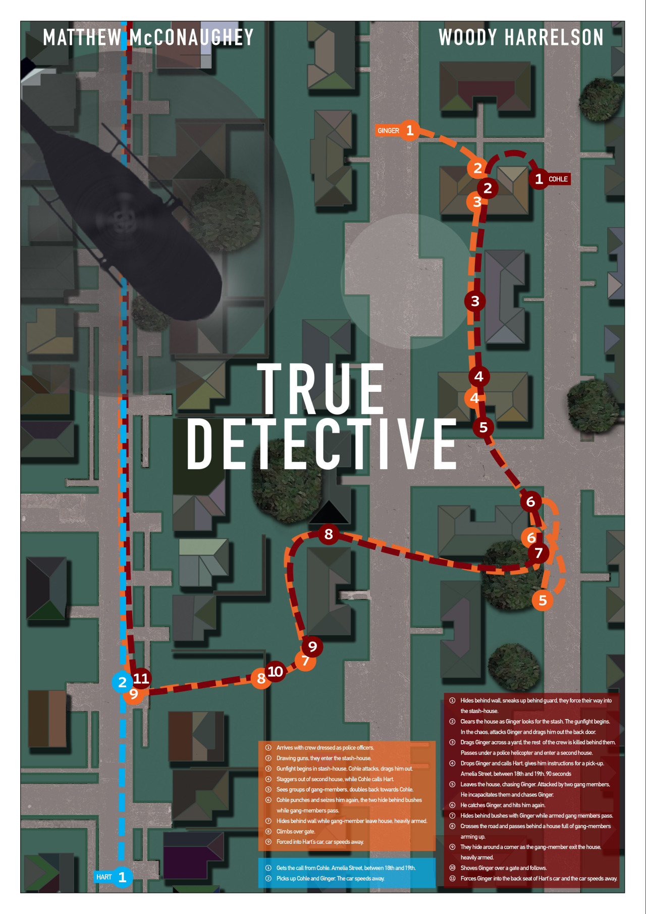 True Detective poster