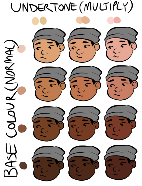 enbyruf:  So, you’re planning on drawing characters with certain undertones but you sure don’t want to make some racist yellowface/redface mess. This subject has been touched on a few times, but I figured I’d give my tips to digital artists out