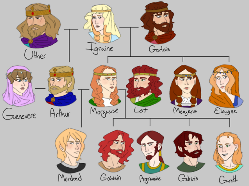 pierulestheworld:A very trimmed Arthurian family tree!Amazing how I can draw like 6 beards in one pi