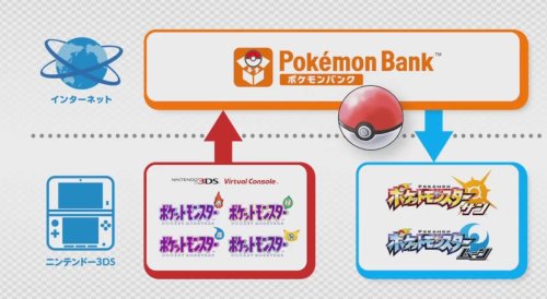 Pokémon Bank adds compatibility for Pokémon Red/Green/Blue/Yellow into Pokémon 