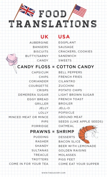 British to American Food Translations