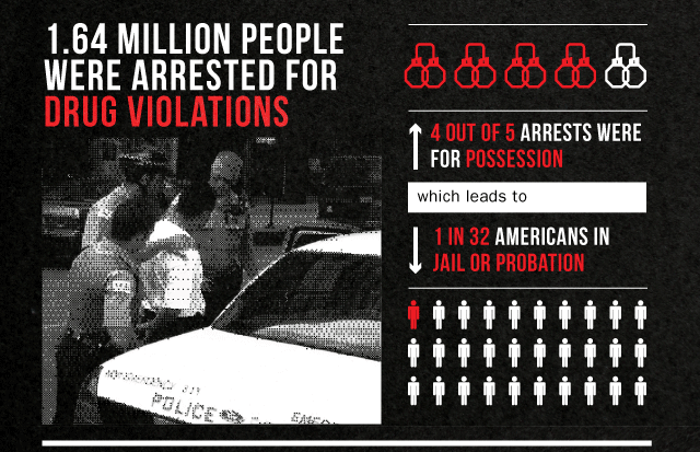laliberty:  The Failed War on Drugs   Fail
