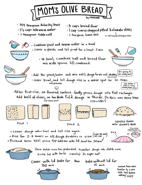 Bread recipe! something different for funzies