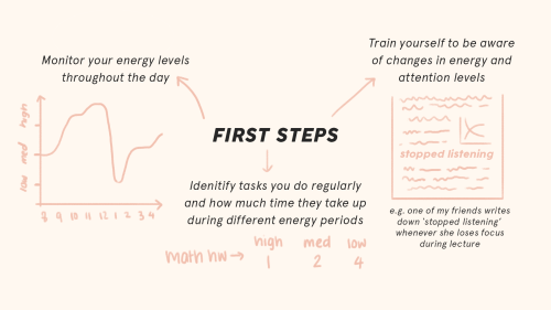 Energy ManagementA human-based organization method
click on images for better resolution; images also available here (link to google drive)
Other posts that may be of interest:
• Getting stuff done: How to deal with a lack of motivation
• Flexible...