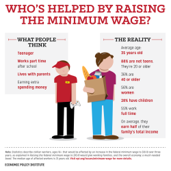 azspot:  Who Are We Talking About, When We Talk About the Minimum Wage?