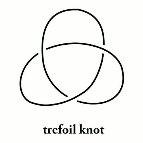 realworldmath:  What the hell is knot theory? Knot theory is one of those fields in mathematics that