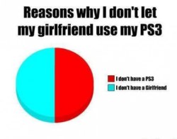 9gag:  Reasons why I don’t let my girlfriend