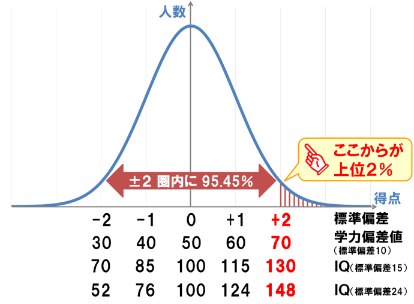 たけサピエンス 進化論 たけサピエンス 進化論