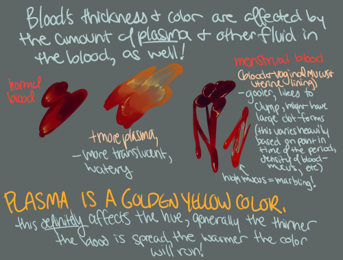 artofsubtlety:hellsmonkey:ALRIGHT I saw a tutorial on blood going around earlier and it was just soo