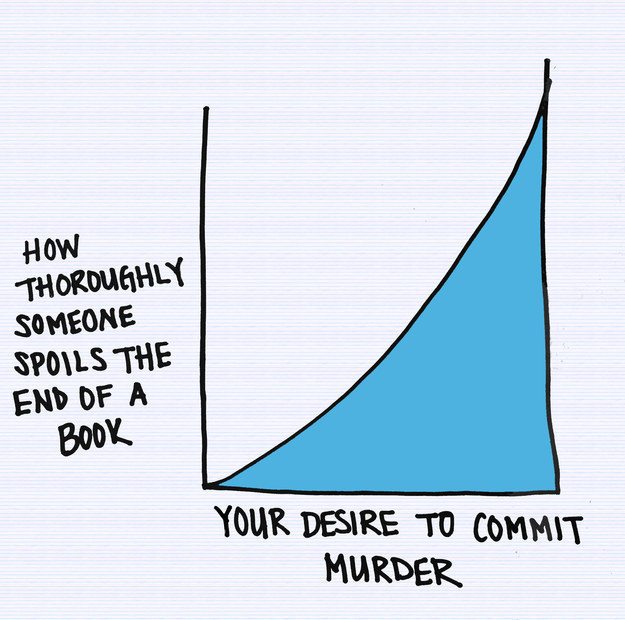 buzzfeed:  11 Charts That Accurately Sum Up Being A Book Nerd