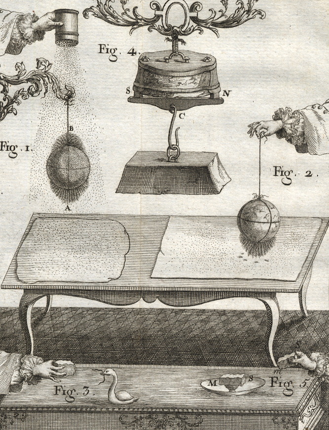 magictransistor:Jean Antoine Nollet. Leçons de Physique Expérimentale (Lessons