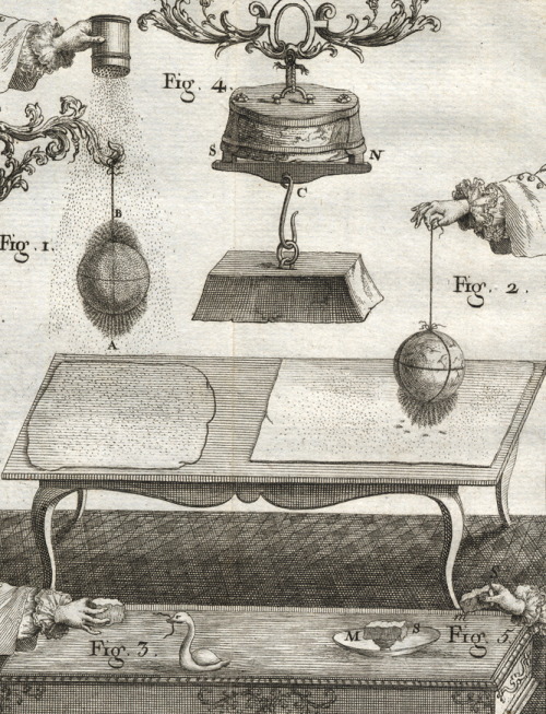 magictransistor:Jean Antoine Nollet. Leçons de Physique Expérimentale (Lessons of Experimental Physics). 1764.