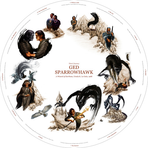 artofpolis:The Hero’s Journey: Ged Sparrowhawk (A Wizard of Earthsea by Ursula K. Le Guin), by Pauli