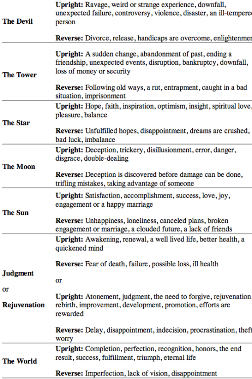 thefriendlywitch:Extremely simplified meanings of the major arcana.[Minor arcana](Source)