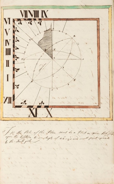 Samuel Smith, Spherical Trigonometry Projection of the Sphere and Tables, 1746. Calculated for makin