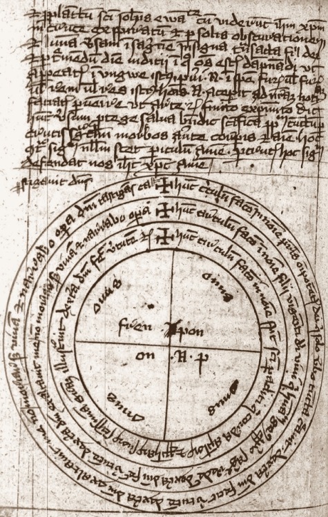 starrywisdomsect:The Munich Manual of Demonic Magic is a fifteenth century grimoire primarily compos