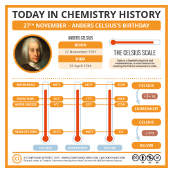 compoundchem:  27th November marks the birth