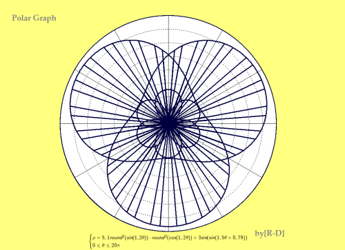 Polar Graphs