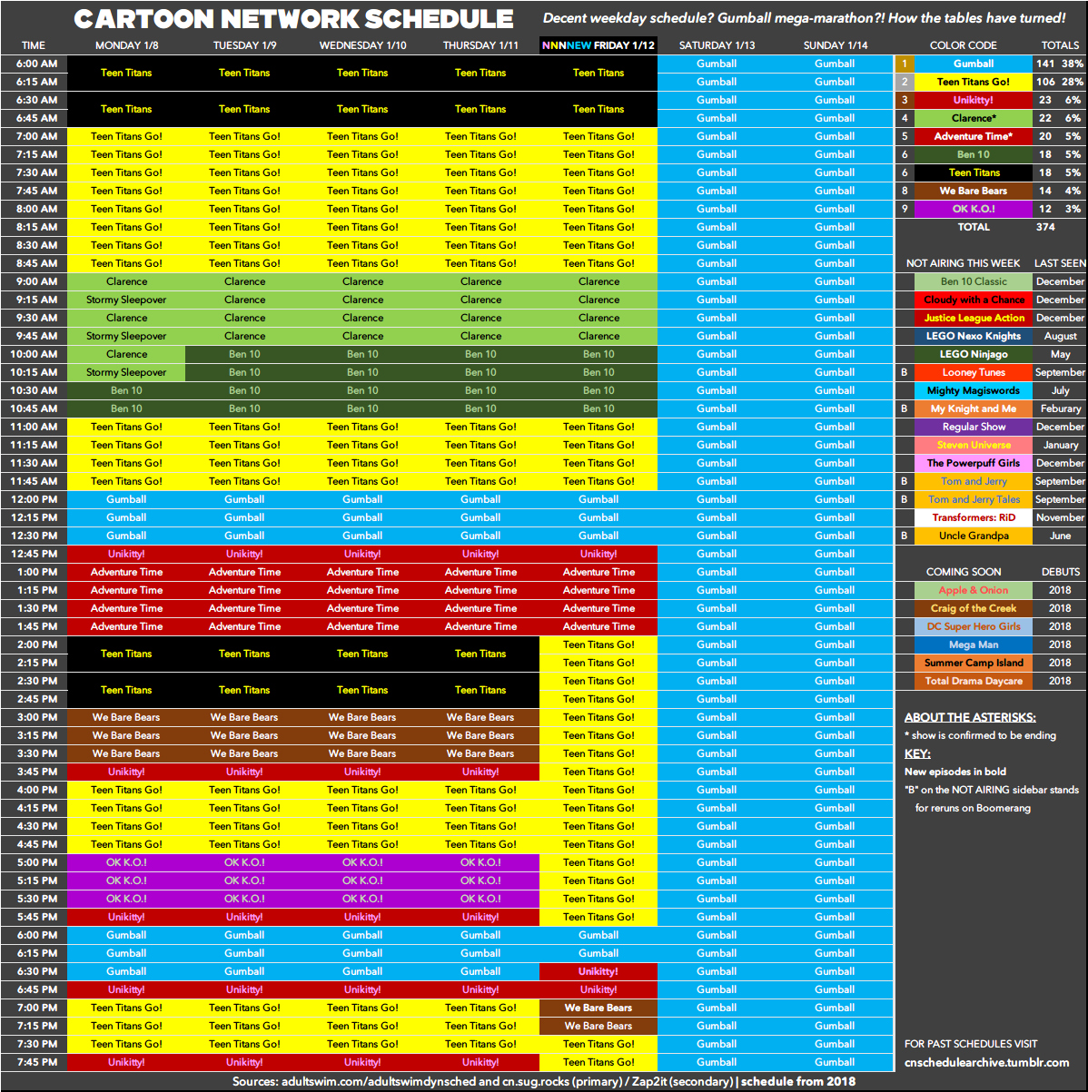 Cartoon Networks's shows: periods in which they aired chart : r/ CartoonNetwork