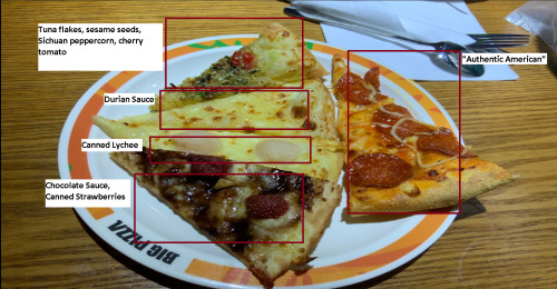 nae-nae-supreme:wordcubed: antoine-roquentin:pizza types from chinese pizza chain “big pizza&r