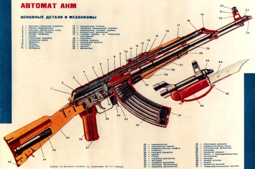 historicalfirearms:Mikhail KalashnikovMikhail Kalashnikov, arguably the 20th century’s most influent