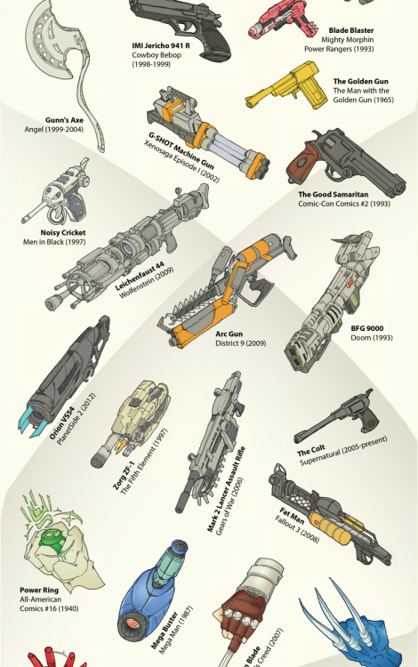 americaninfographic:Fiction Weapons