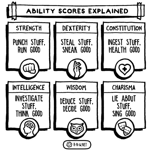 r-n-w:DnD Ability Scores Explained!