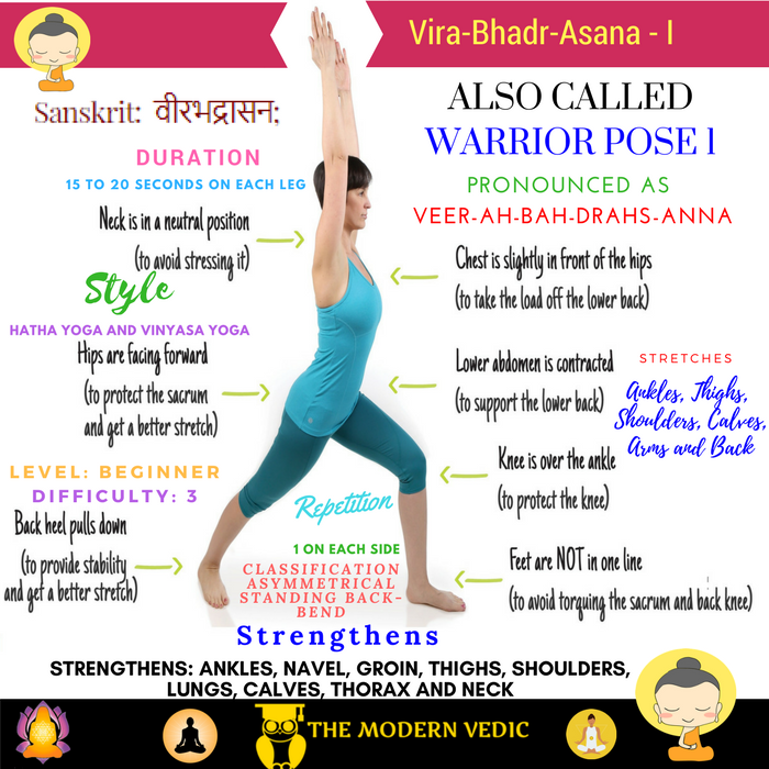 LAB NO 4 Arm Balance, Chest-Opening Yoga Poses and Asanas Poster in (12 X  18) Size : : Home