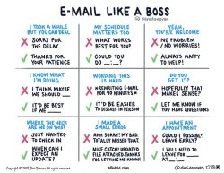 danidonovan:I’ve been working on being more conscious of how I write emails, and made this handy printable guide!I have a bad habit of overusing exclamation points, emojis, and qualifiers like “just” and “possibly” to sound extra-friendly and