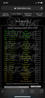 Now that I’ll have to start over in a new place (both blog-wise and literally cuz I’m moving in a couple of months) I’ve been thinking a lot about where I do and don’t fit in in the bdsm world.Obviously this test isn’t set in stone or 1000%