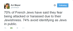 Upside-Downchristopherrobin:  Eretzyisrael:  The French Jewish Community Is The Largest