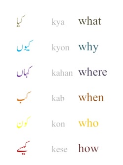 yungchutney:  urdulanguage:  Urdu  my mom when i tell her im going out 