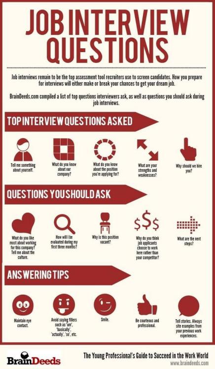 lifehackable:  More Job Tips Here 