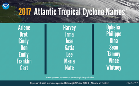 becauseweknowthem:  Hurricane Season has started.  There is no official head of NOAA.  There is no official head of FEMA. POTUS’s budget cuts funding for ‘low priority’ parts both organizations.  And NOAA is predicting an above average season.