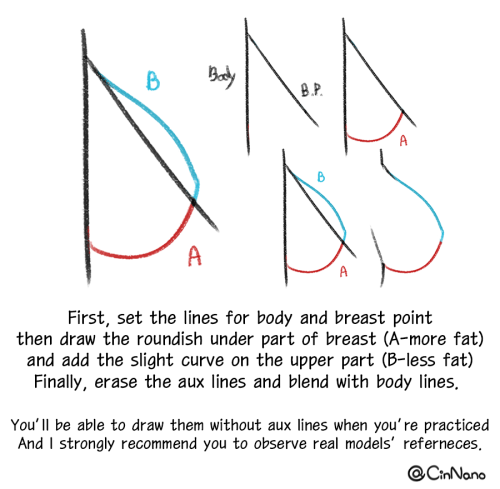 How You Draw Boobs? (Sorry For The Weird Question But-) I Would Like To Draw The Complete Body Of A Woman