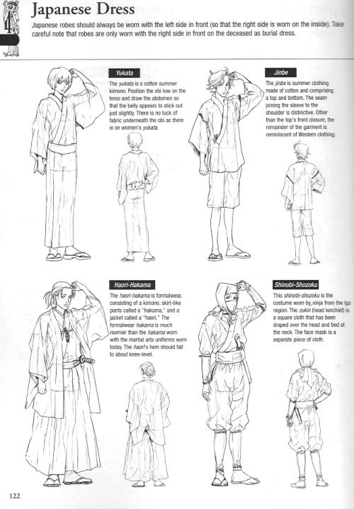 fucktonofanatomyreferences:  Another splendid fuck-ton of clothing references (per request). Someone scanned this from a book called “Drawing Yaoi.” 