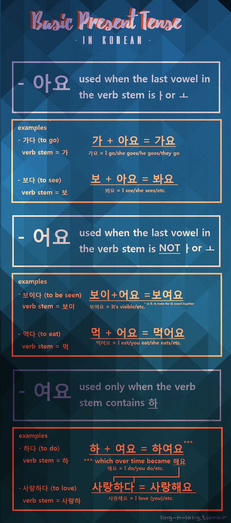 Basic Polite Present Tense - Koreaninfo From TTMIK 1.16