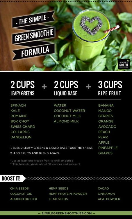 heyfranhey:The Simple Green Smoothie Formula