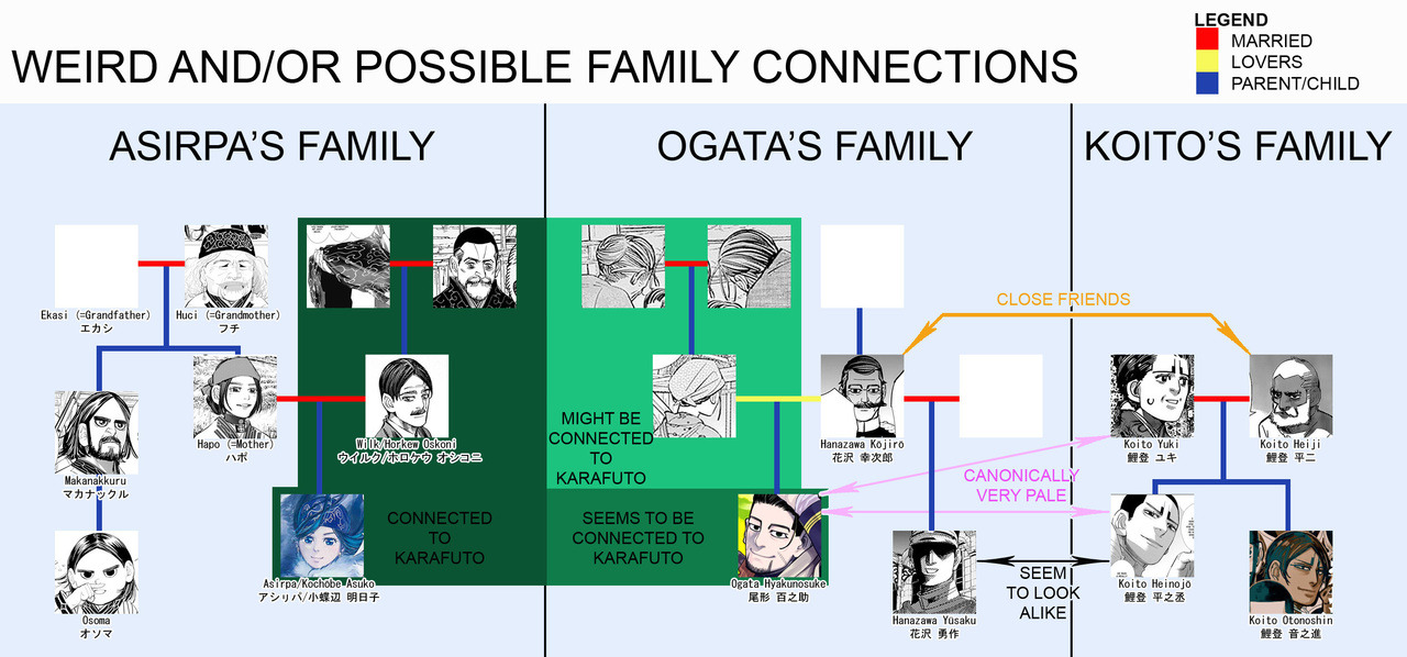 Family tree | Naruto family tree, Naruto clans, Naruto