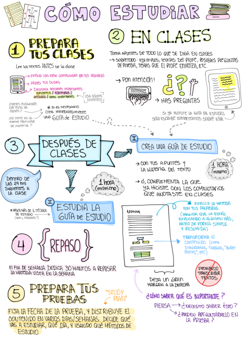 notastudyblryet:  MI SISTEMA DE ESTUDIO.  Hola! Estoy subiendo todos los post que he subido ya, pero ahora en español. No he visto mucho contenido de “studyblrs” en español así que me parece una buena forma de integrar a Latinoamérica a esta comunidad
