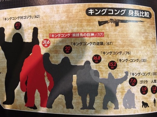 jimpluff:King Kong size chart from a Japanese magazine